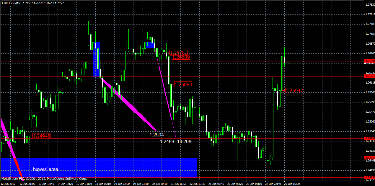 eurusd29.06m155.gif