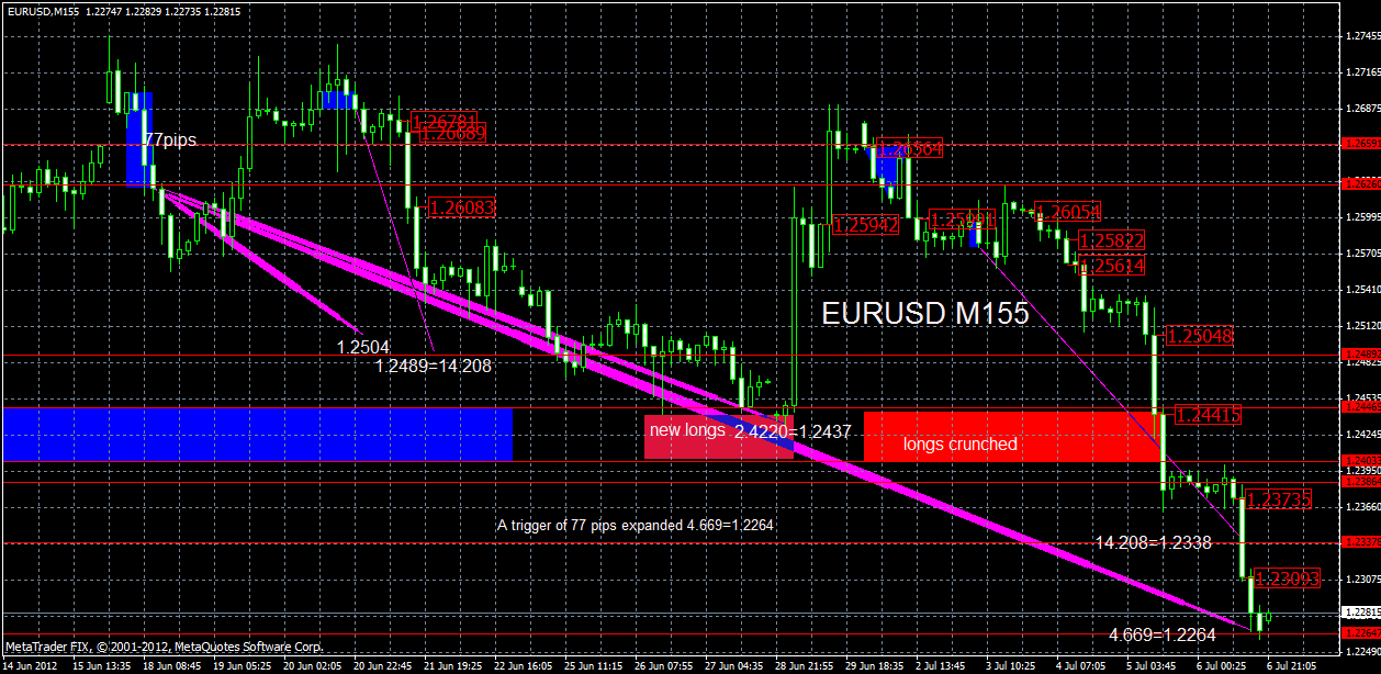 eurusd8.07m155.gif