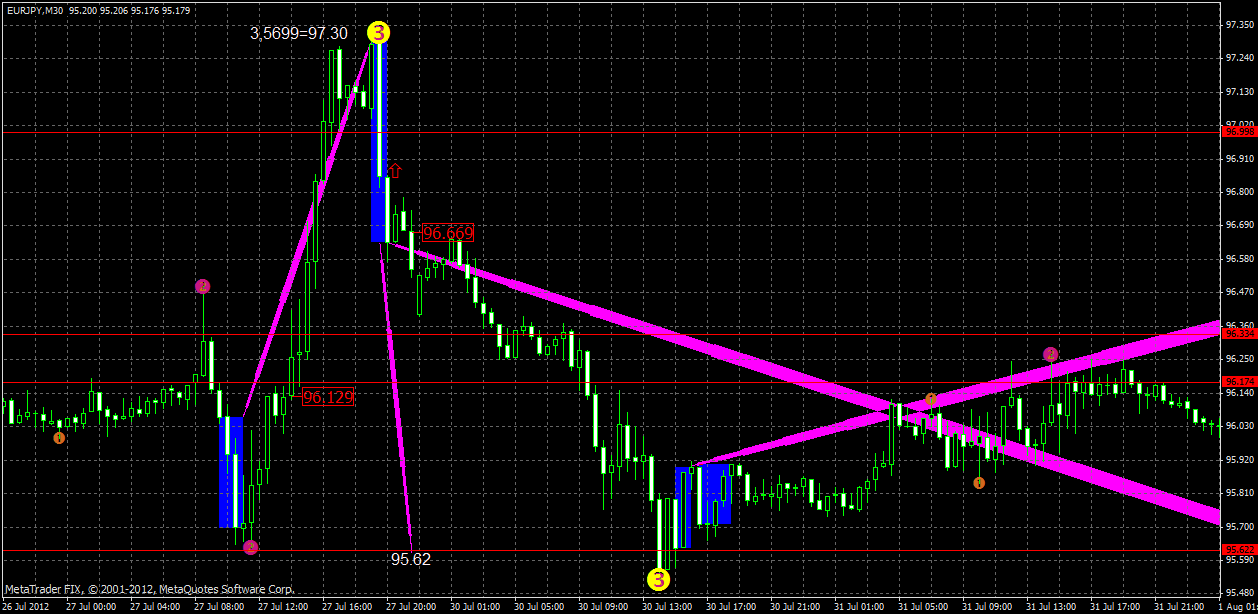 eurjpy3.08x.gif