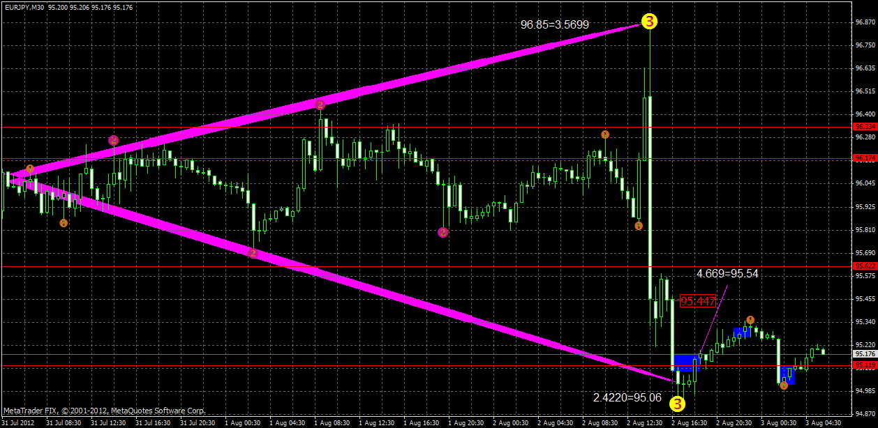 eurjpy3.08.gif