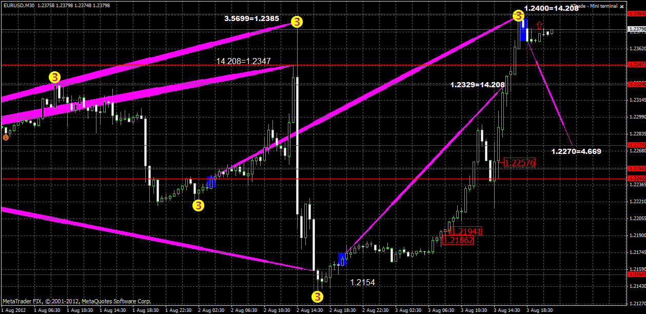 eurusd5.08.gif