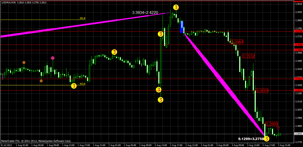 usdpln5.08.gif