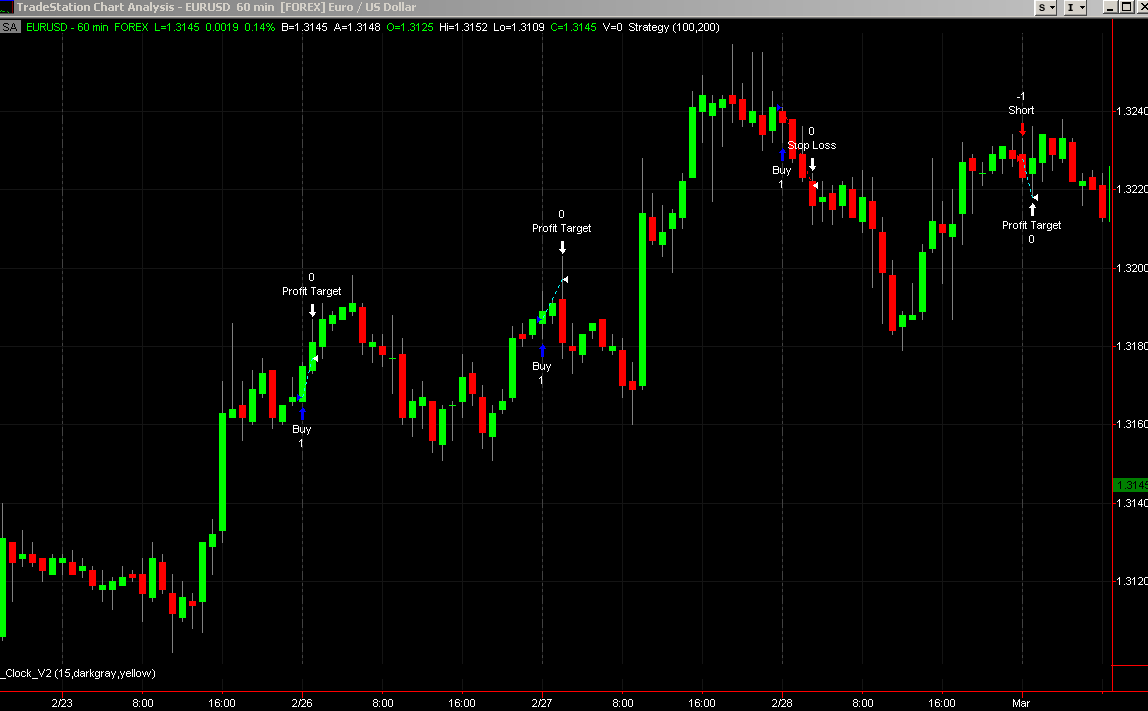 TS_EURUSD_chart.gif