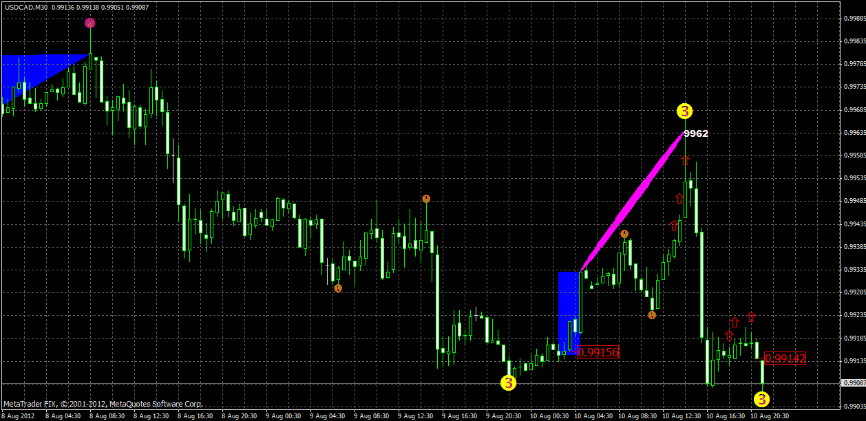 usdcad11.08.gif
