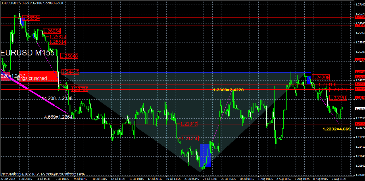 eurusd12.08m155.gif