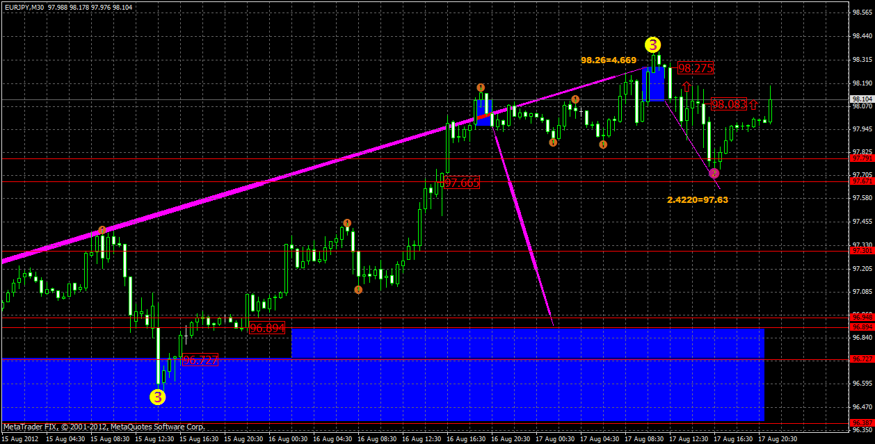 eurjpy19.08.gif