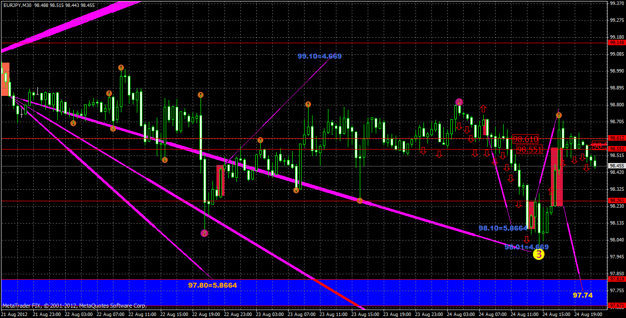 eurjpy26.08x.gif