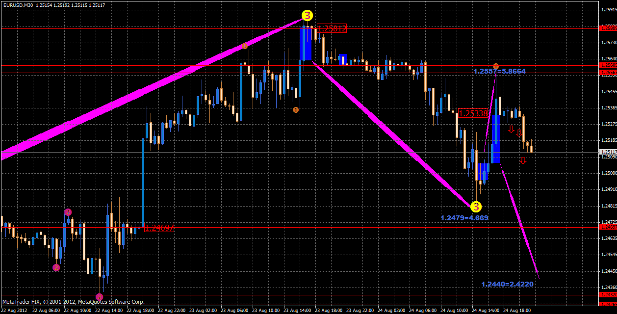eurusd26.08.gif
