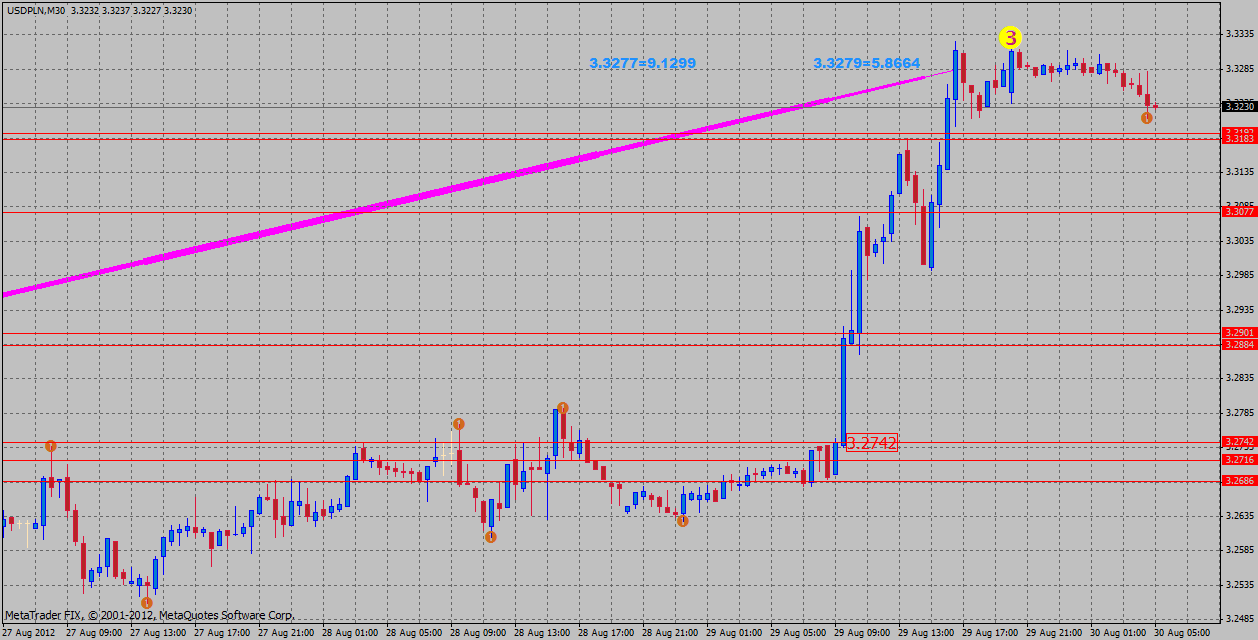 usdpln30.08.gif