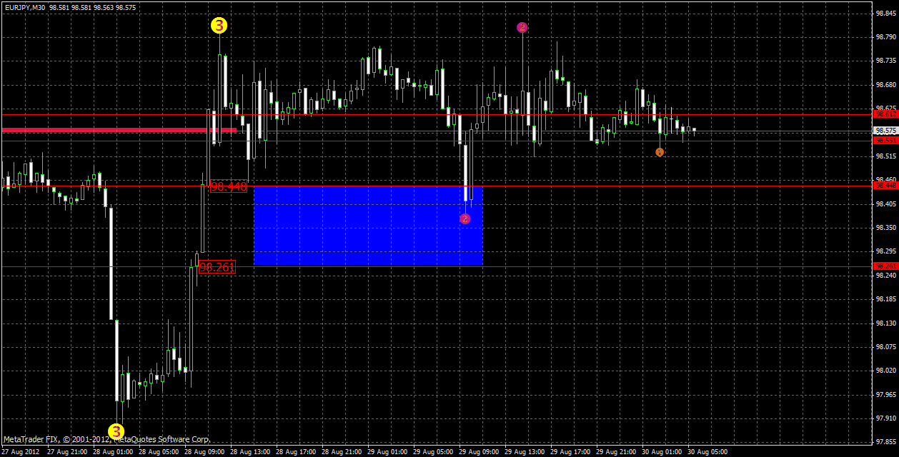 eurjpy30.08.gif