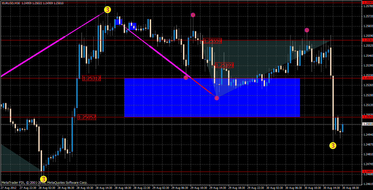 eurusd30.08x.gif
