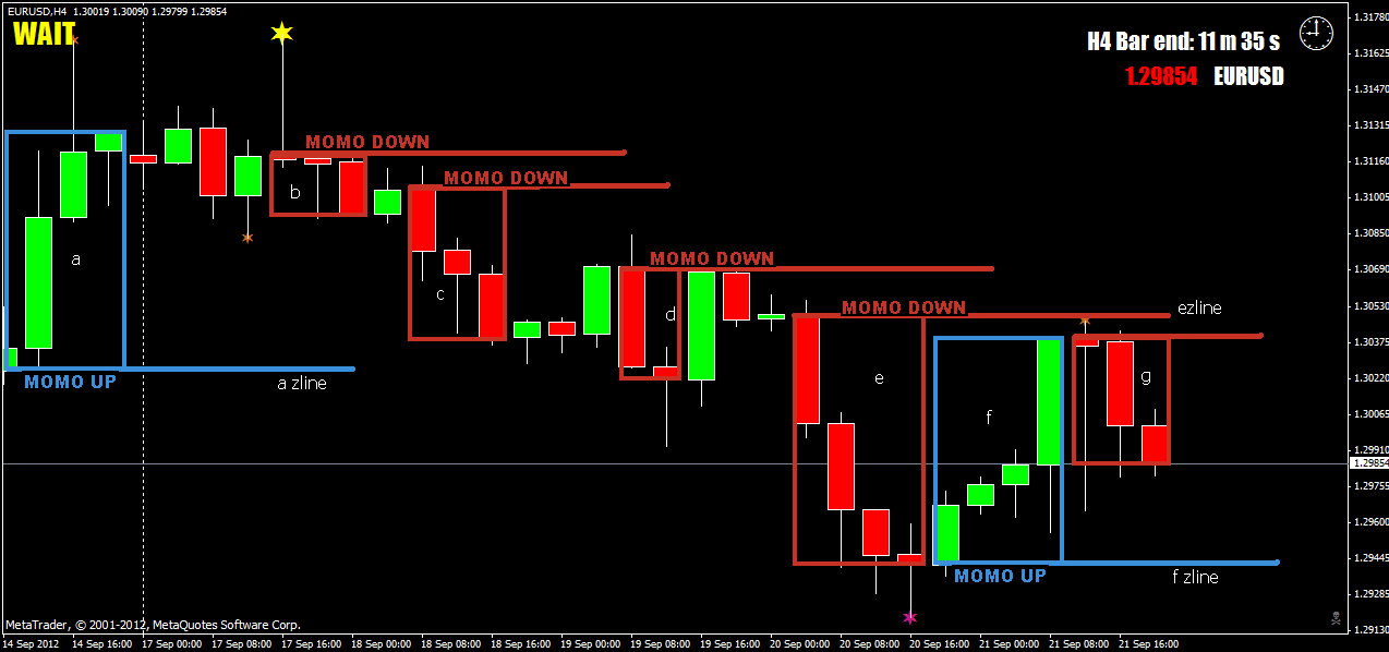 4hr direction different.png