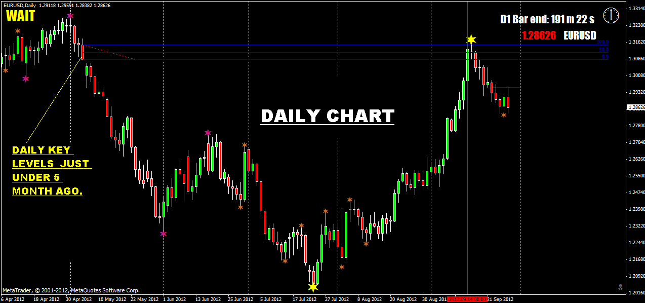 keylevel example pg 1.gif