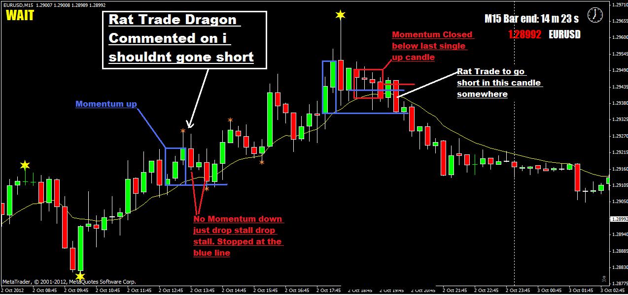 dont go short there.jpg