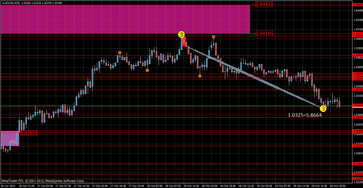 auusd20.10.gif