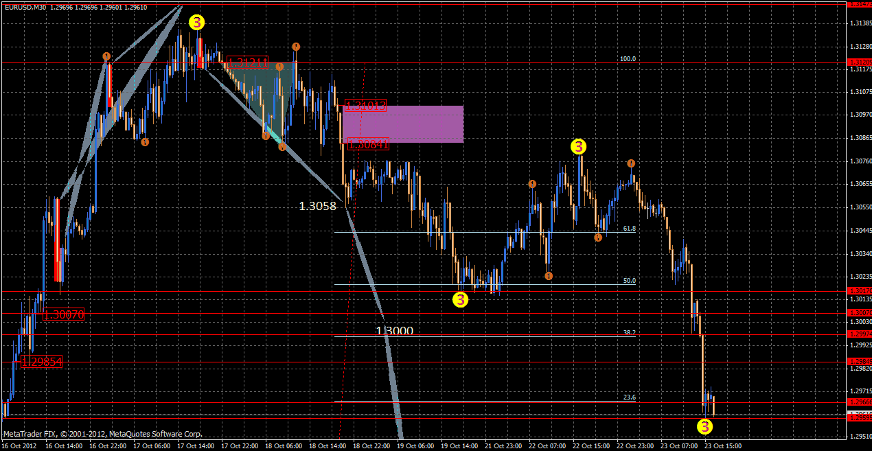 eurusd23.10.gif