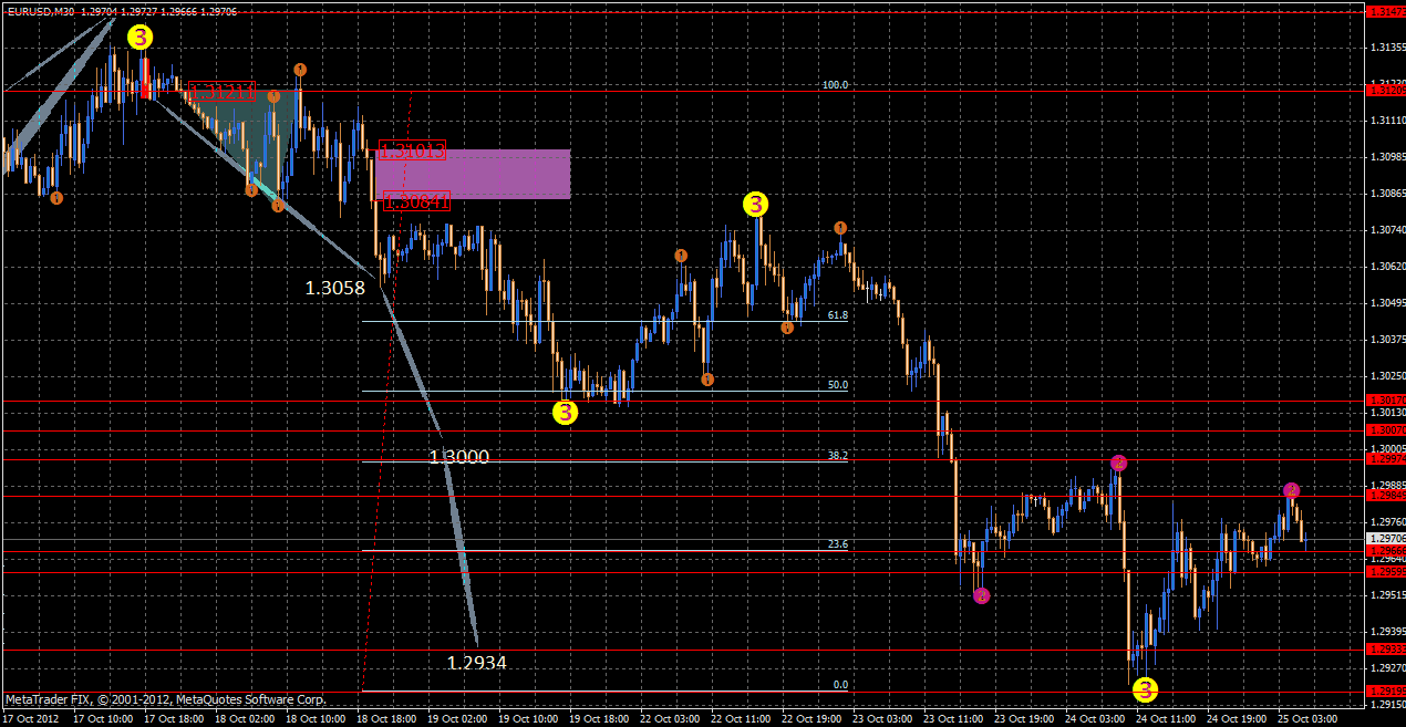eurusd25.10.gif