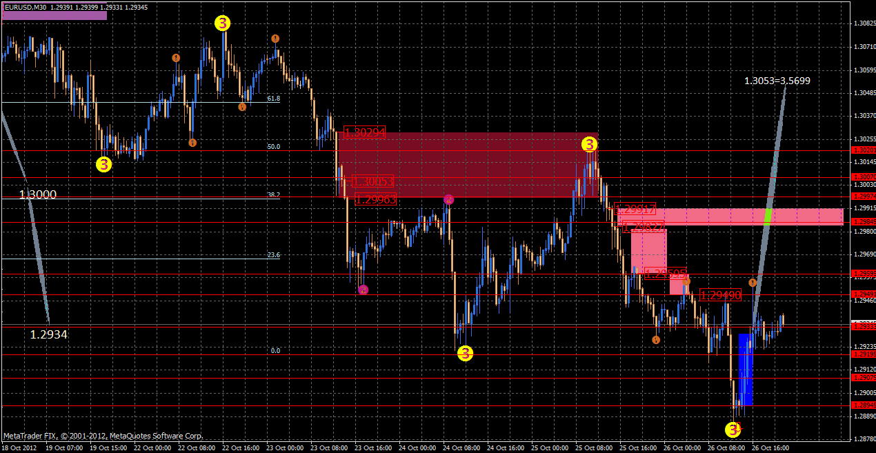 eurusd27.10.gif