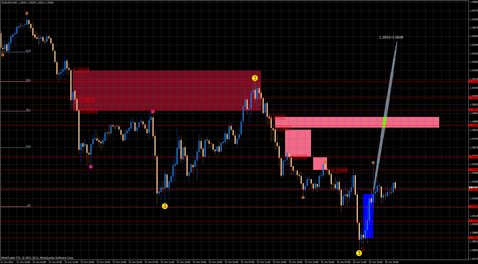 eurusd27.10x.gif