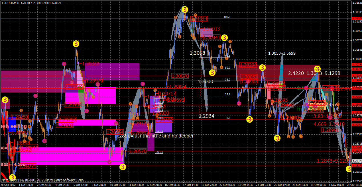 eurusd3.11x.gif