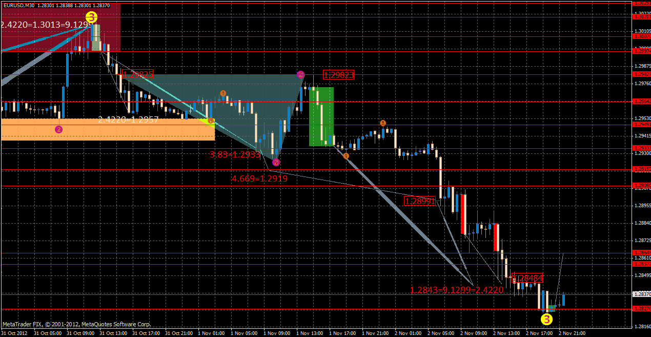 eurusd3.11xx.gif