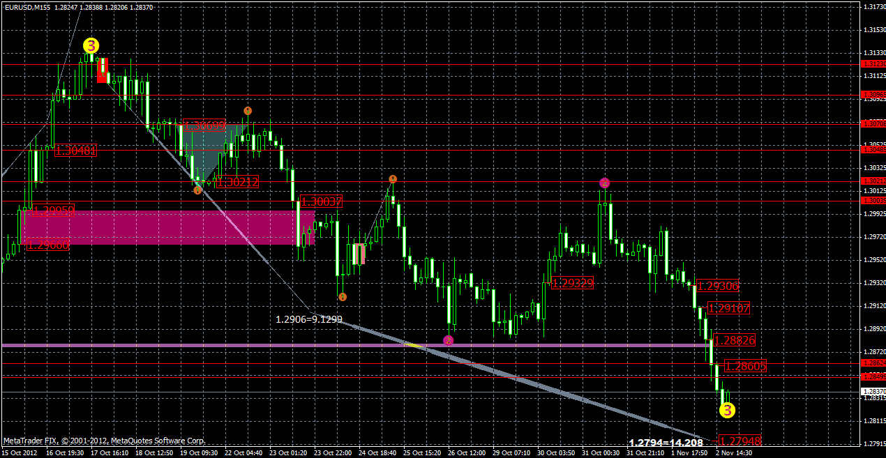 eurusd3.11m155.gif