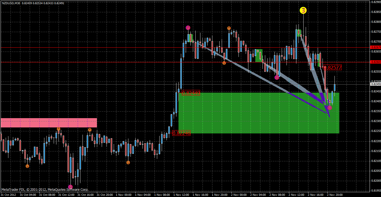 nzdusd3.11.gif