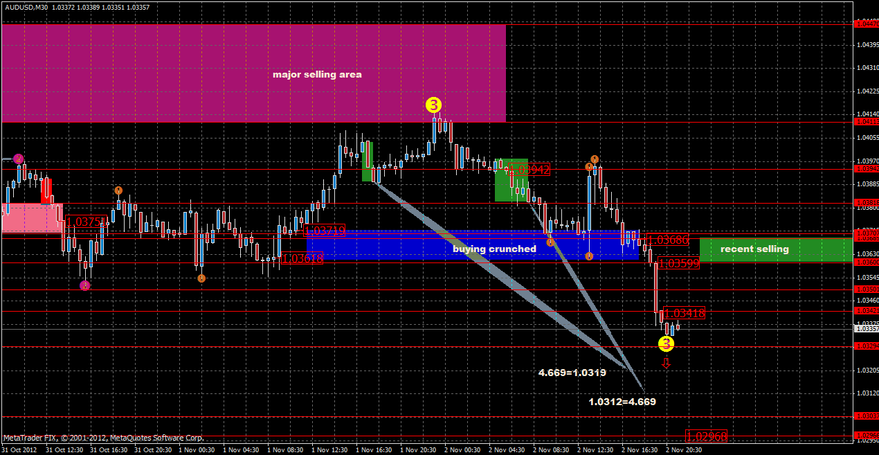 audusd4.11.gif