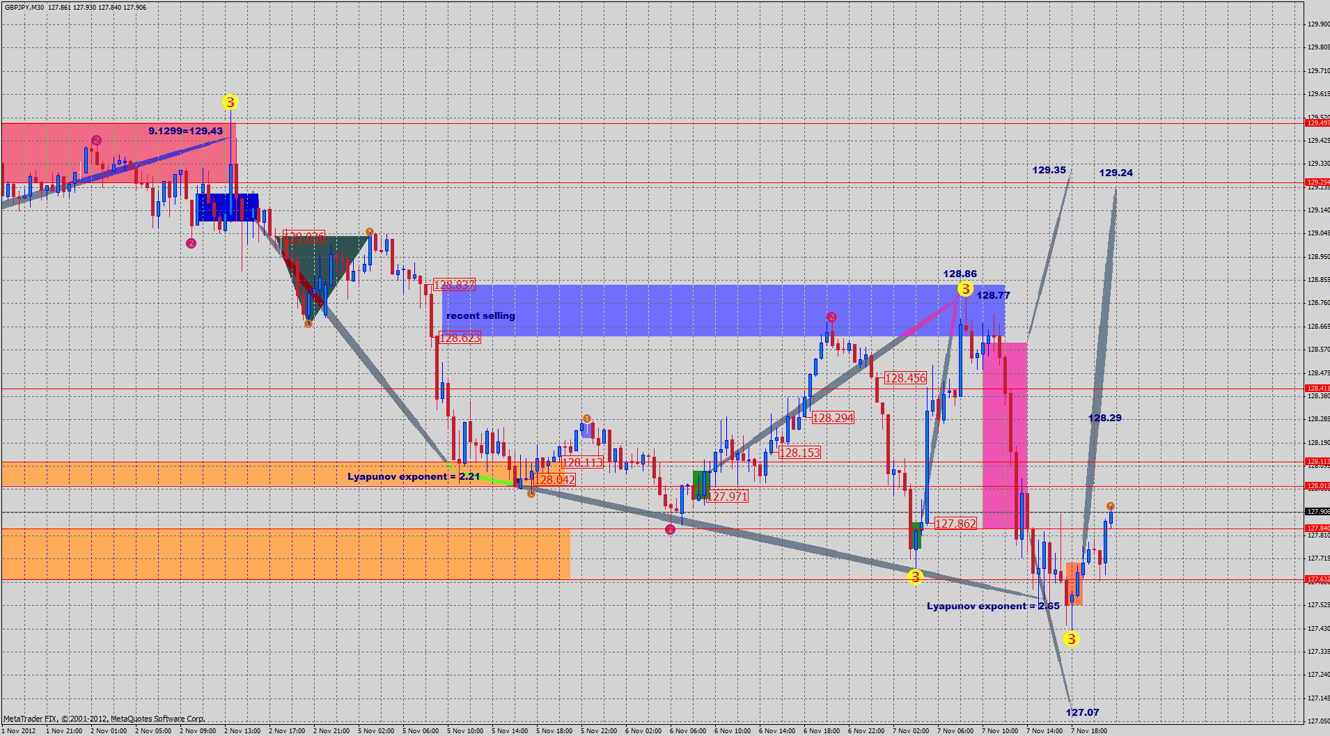 gbpjpy7.11.gif