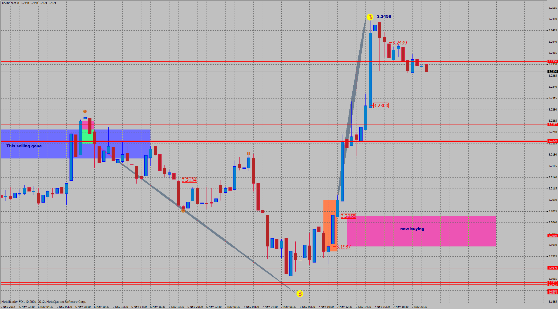 usdpln7.11.gif