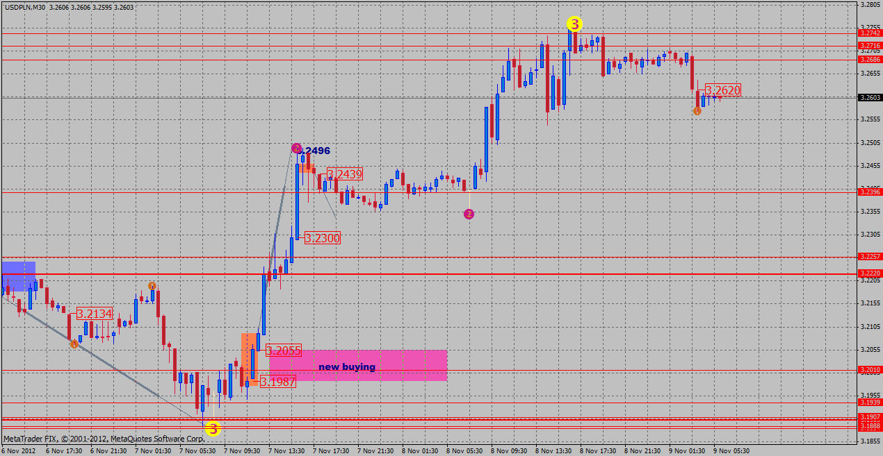 usdpln9.11.gif