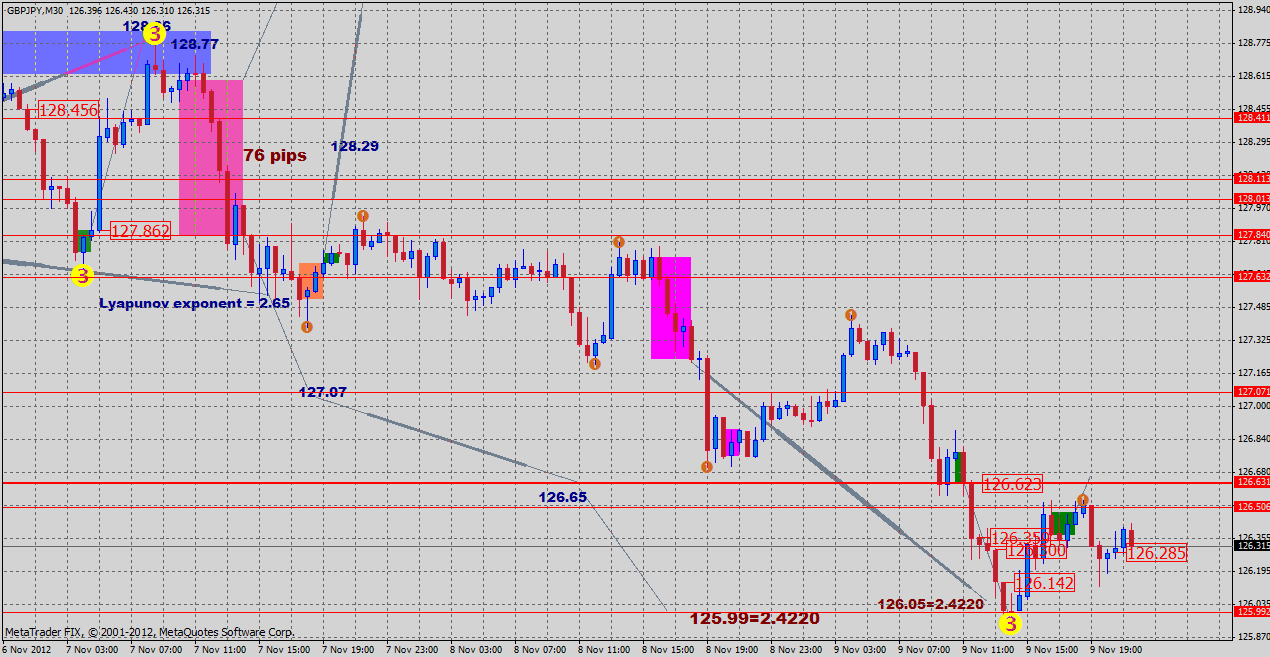 gbpjpy11.11.gif