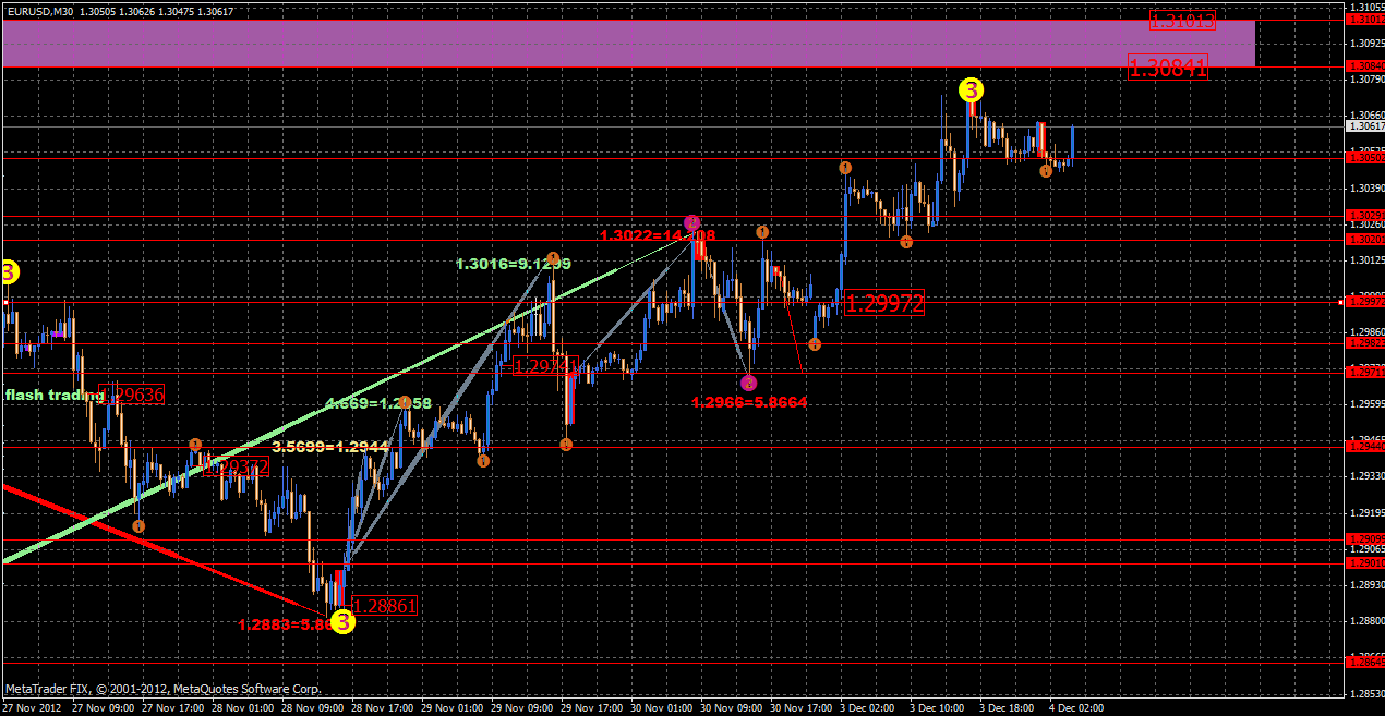 eurusd4.12.gif