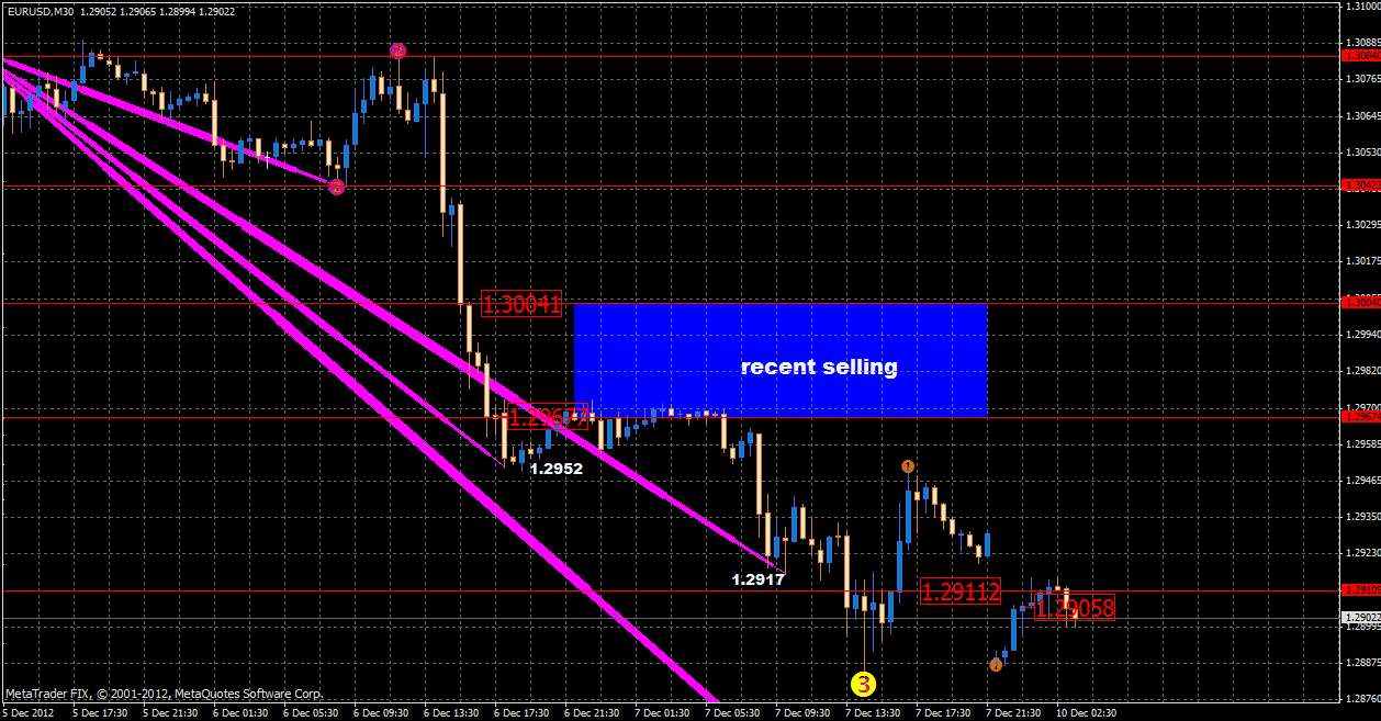 eurusd10.12.gif