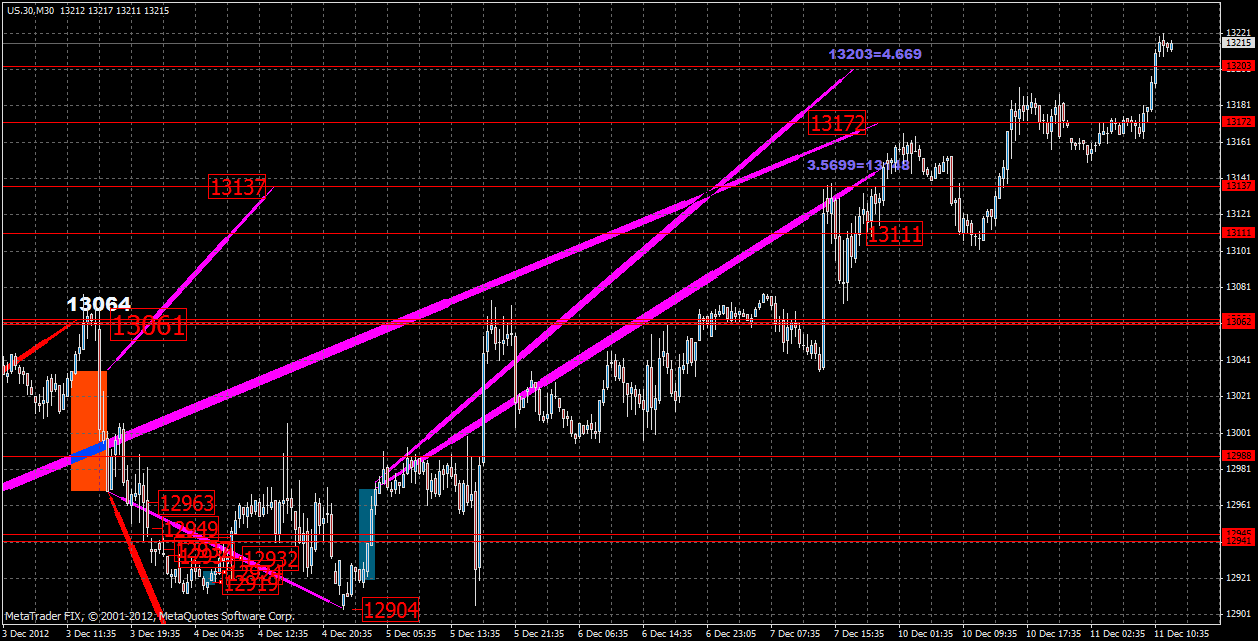 djia11.12.gif