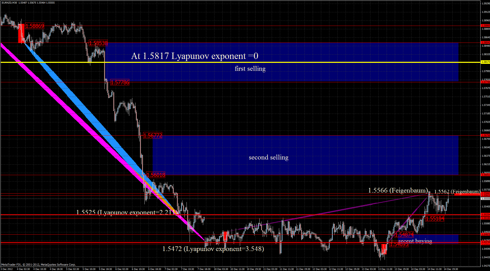 eurnzd15.12.gif