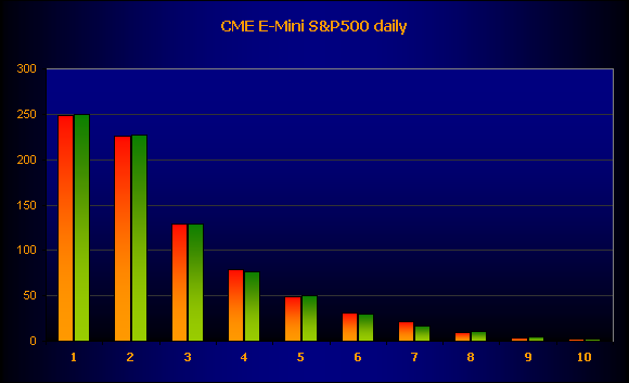 E-mini_SP500_daily.png