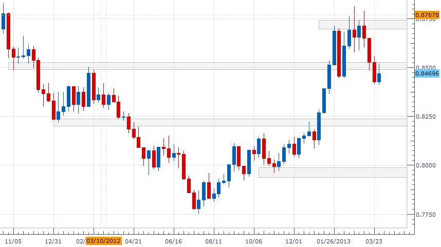 EURGBP_W_4_5_2013.JPG