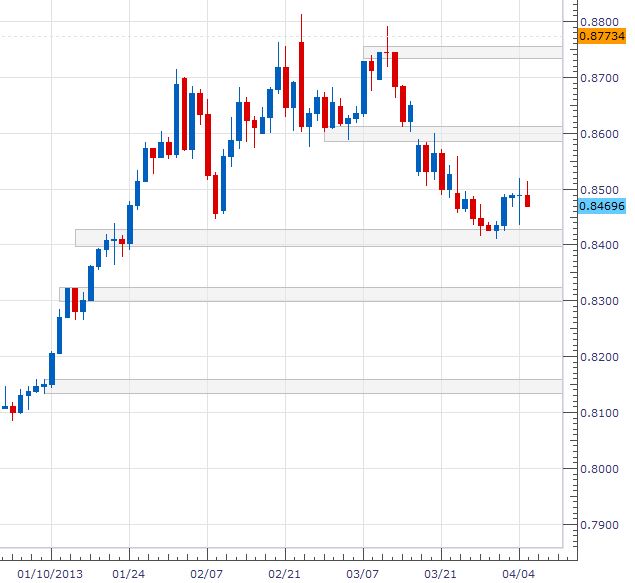 EURGBP_D_4_5_2013.JPG