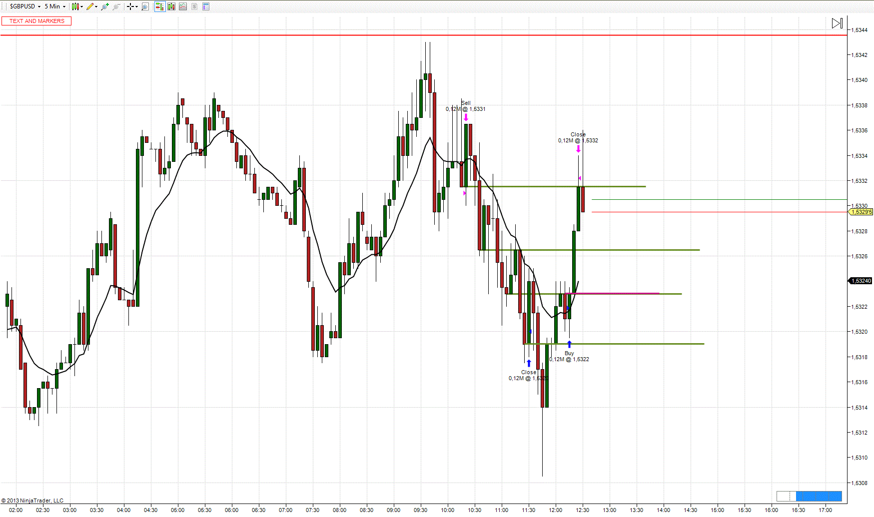 GBPUSD5M10042013.GIF