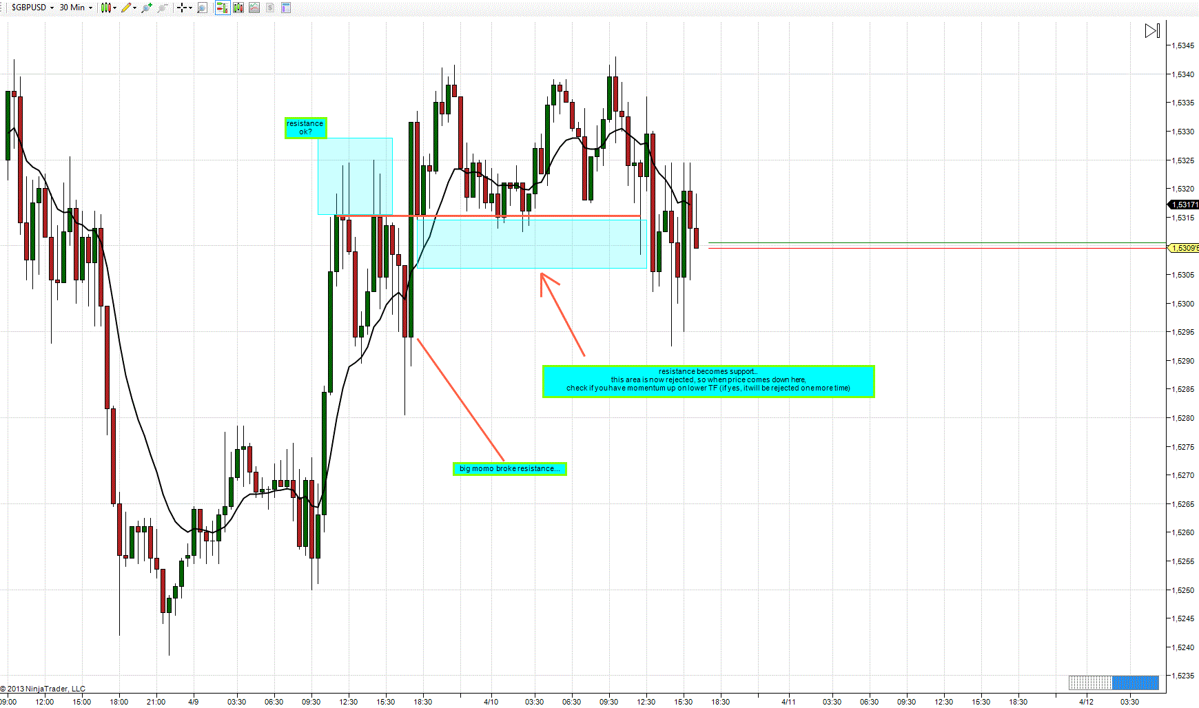 GBPUSD5M100420132.GIF
