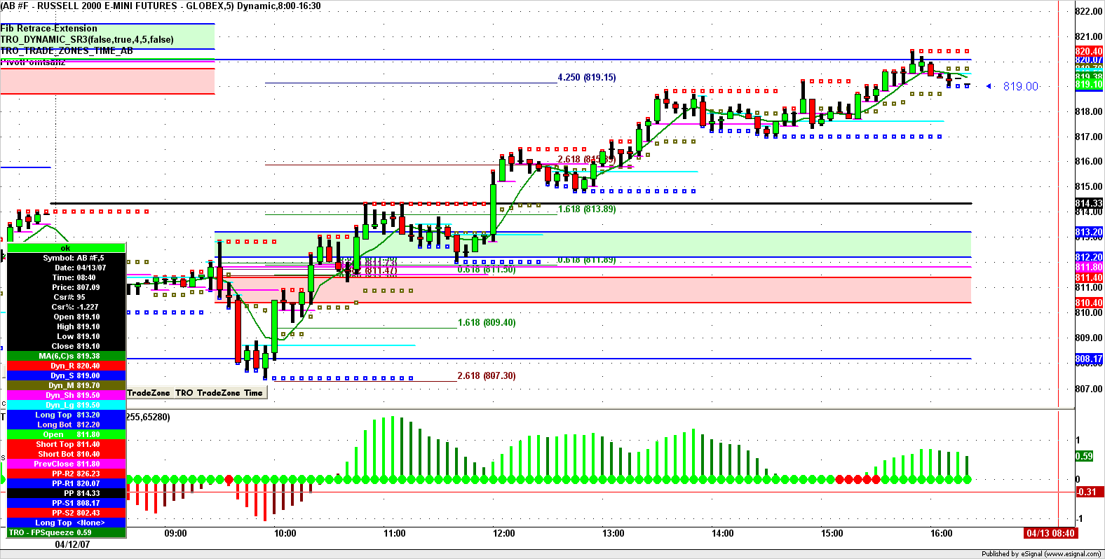 TRO_TRADE_ZONES and FIBs.png