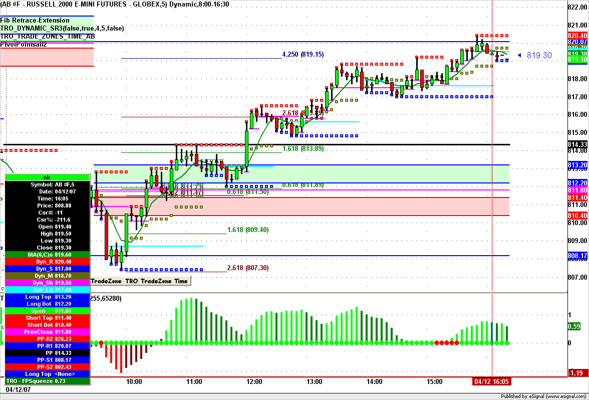 TRO_TRADE_ZONES and FIBs.png