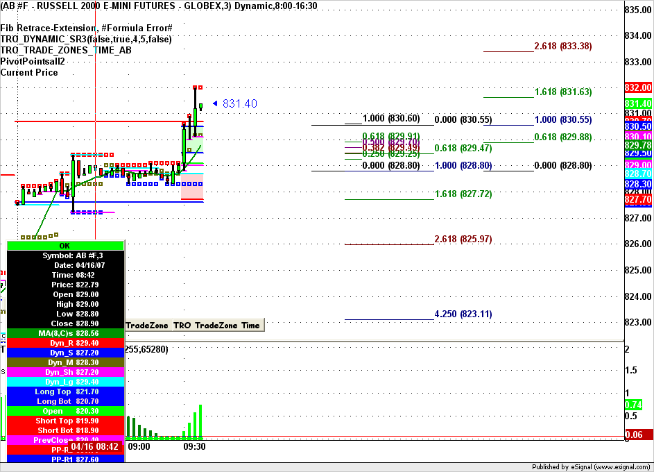 TRO_TRADE_ZONES and FIBs.png