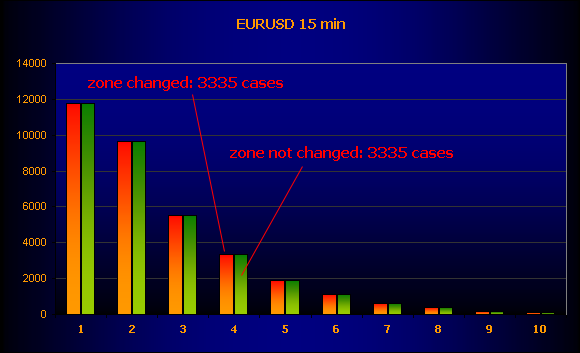 EURUSD_15_min_explain.png