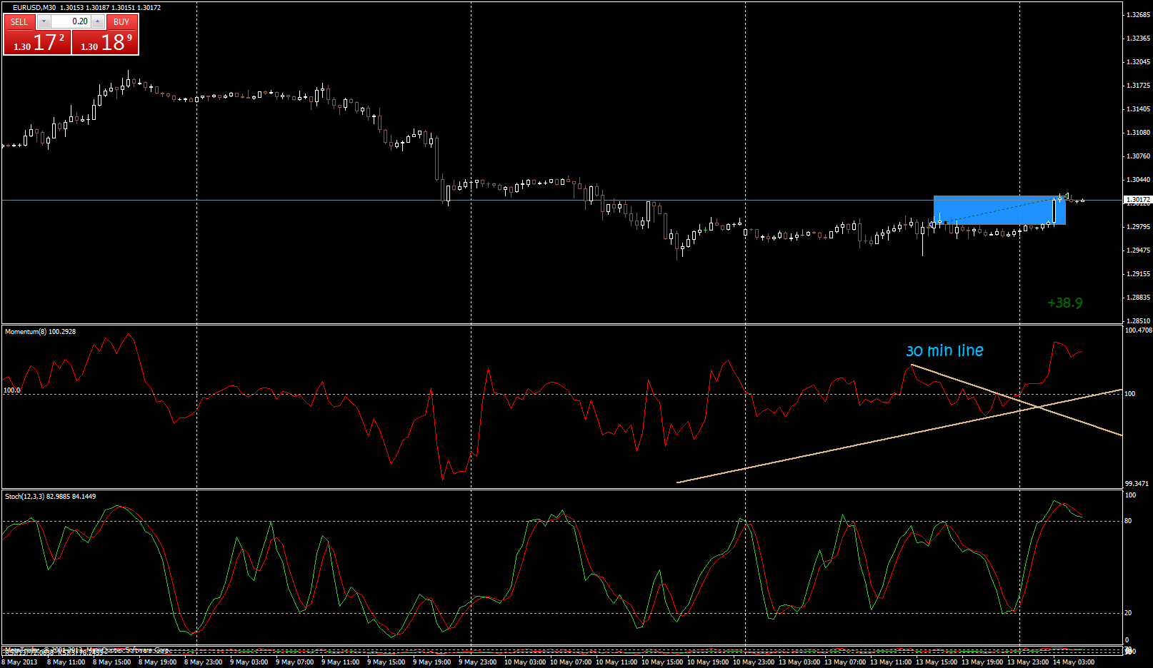 eurusdm30.png