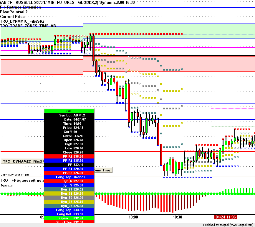 TRO_TRADE_ZONES_and_ FibsSR2.png
