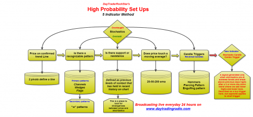 high_probability_set_ups_5_indicator_method-(3).png