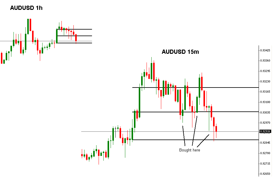 audusd.PNG