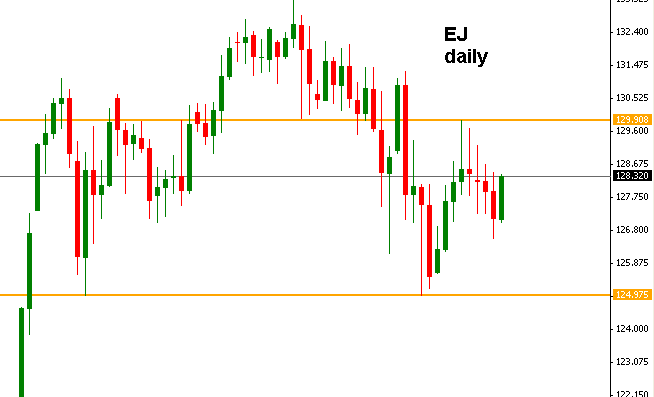eurjpy.PNG